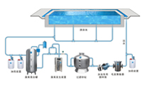 游泳池絮凝劑的種類和注意事項